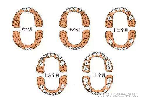 宝宝长牙哭闹有什么好的方法,宝宝长牙哭闹该怎么办