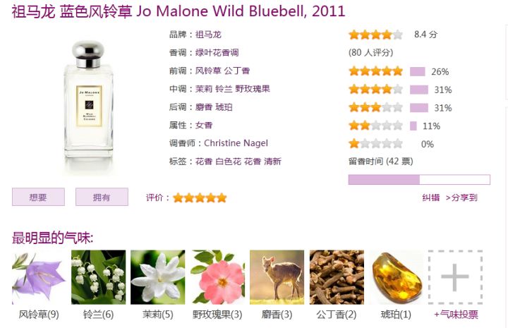 好闻的小众香水推荐,好闻的小众男士香水