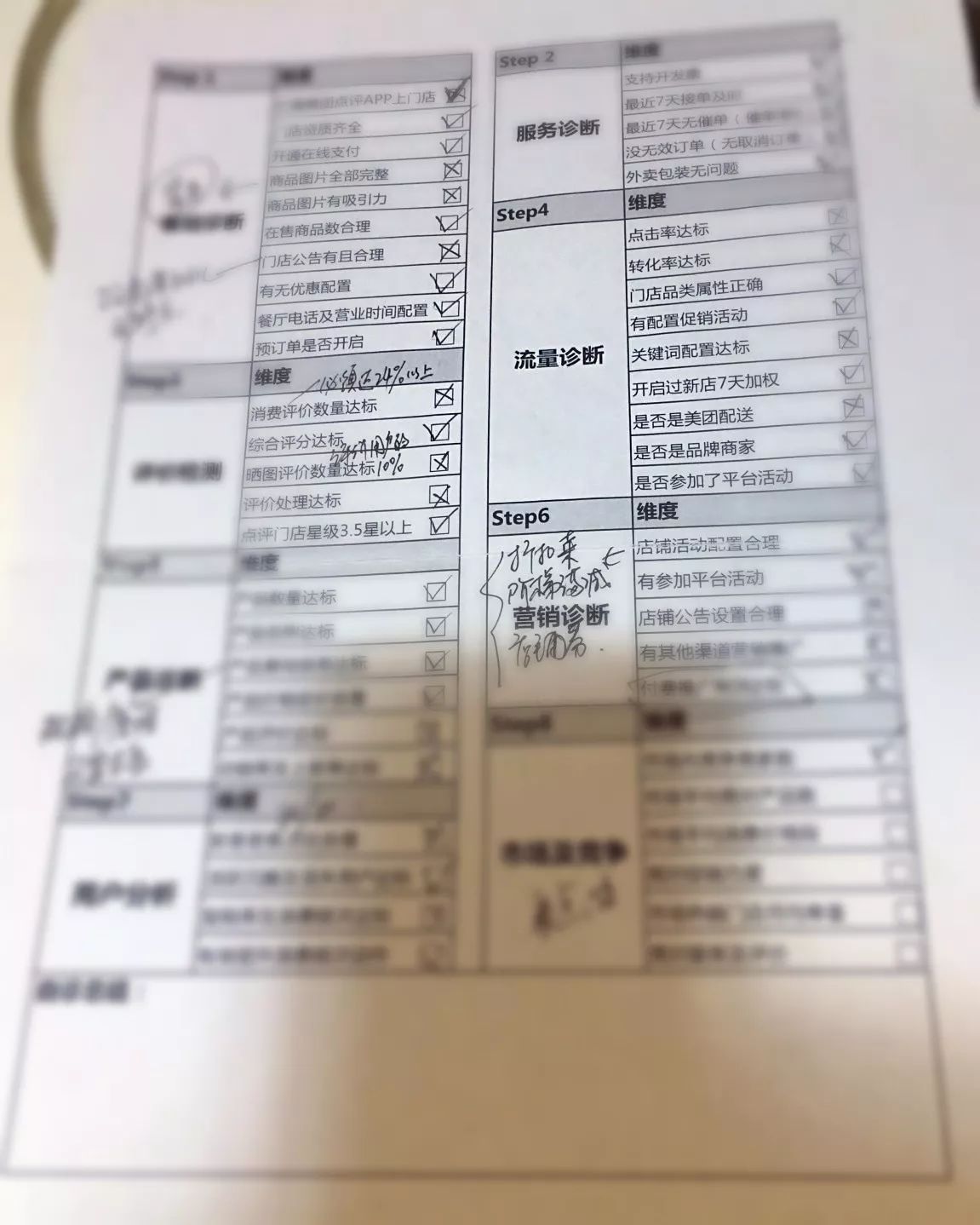 如何从月销200做到月销1000,如何从月入2万增长到月入10万