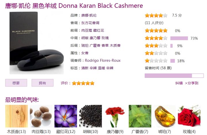 小众两百元左右女士香水,小众海王香水哪个好闻