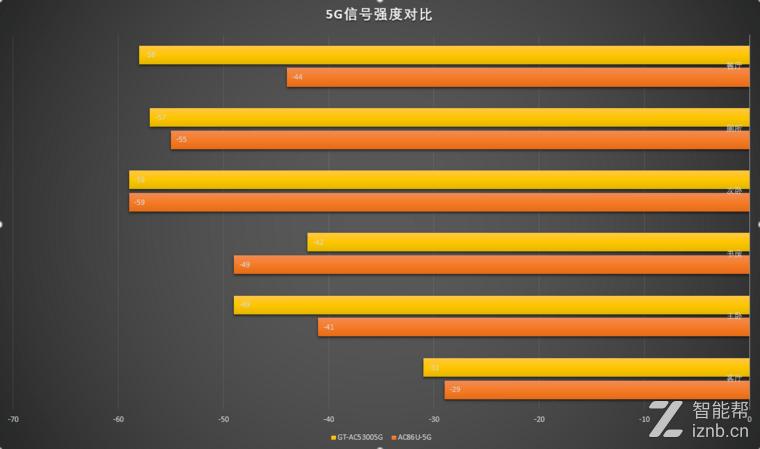 华硕rtac86u是全千兆路由器吗,华硕rt-ac86u路由器中继