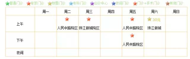 广佛地区咳嗽儿童剧增!看这几个医生看病不用愁