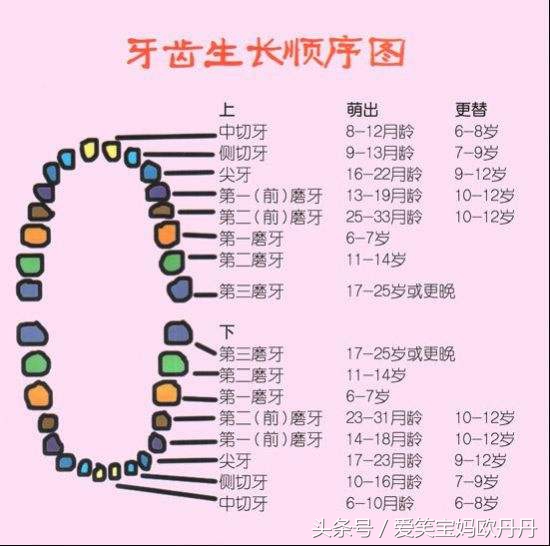 宝宝长牙哭闹有什么好的方法,宝宝长牙哭闹该怎么办