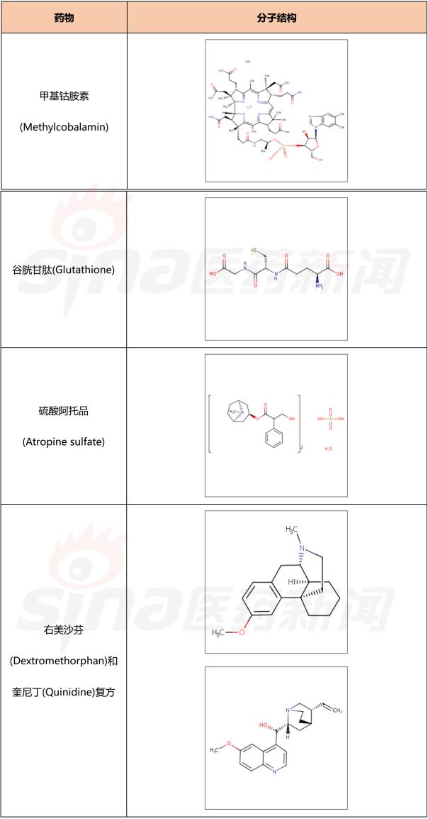 肌萎缩性侧索硬化症治疗新方案,肌萎缩性侧索硬化症最新研究进展