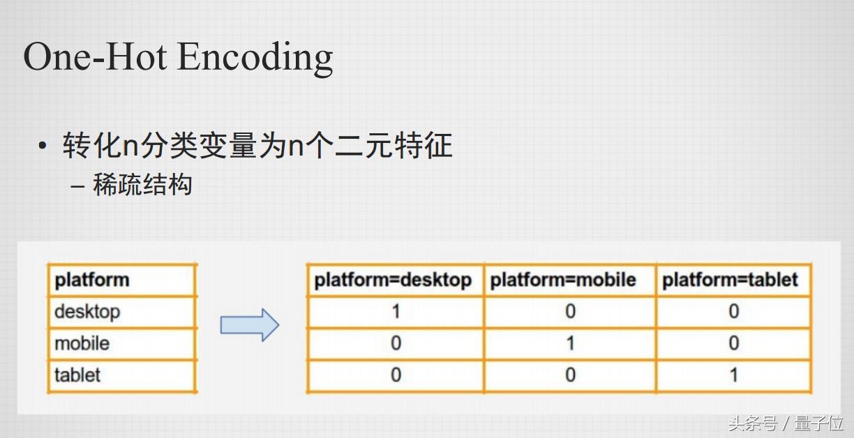 推荐系统特征工程,干货技术分析的九大操作原则