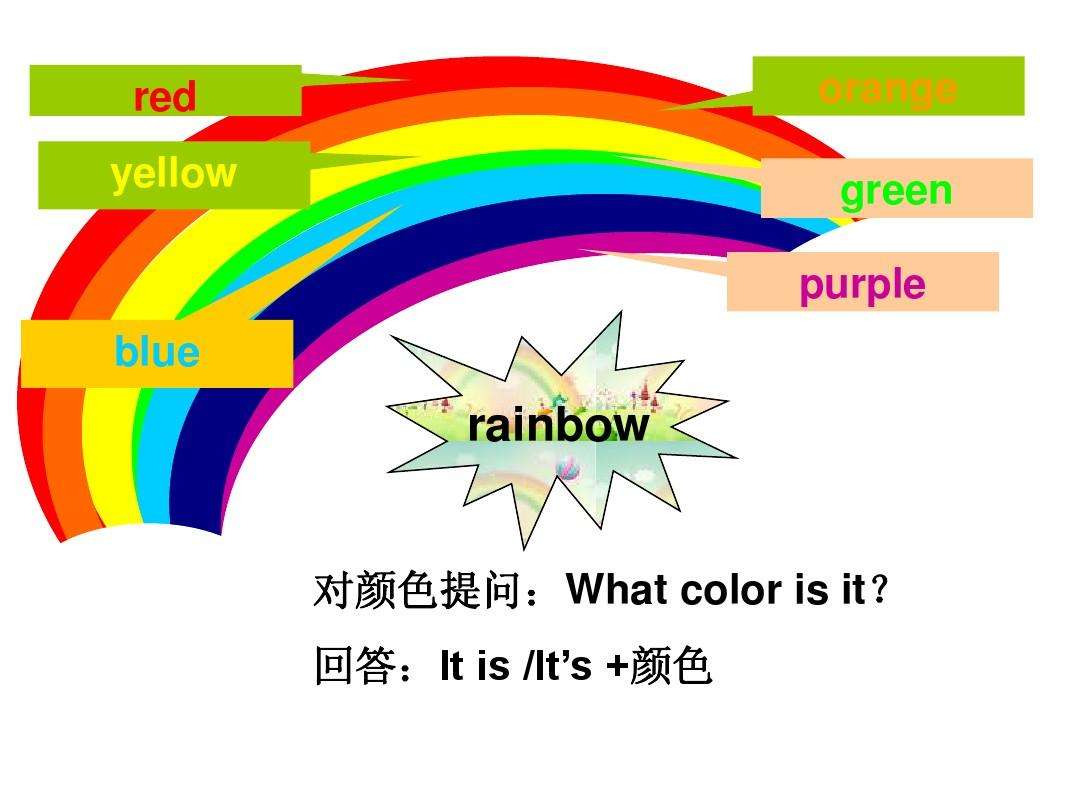 幼儿园英语高频词入门,幼儿园英语单词全部