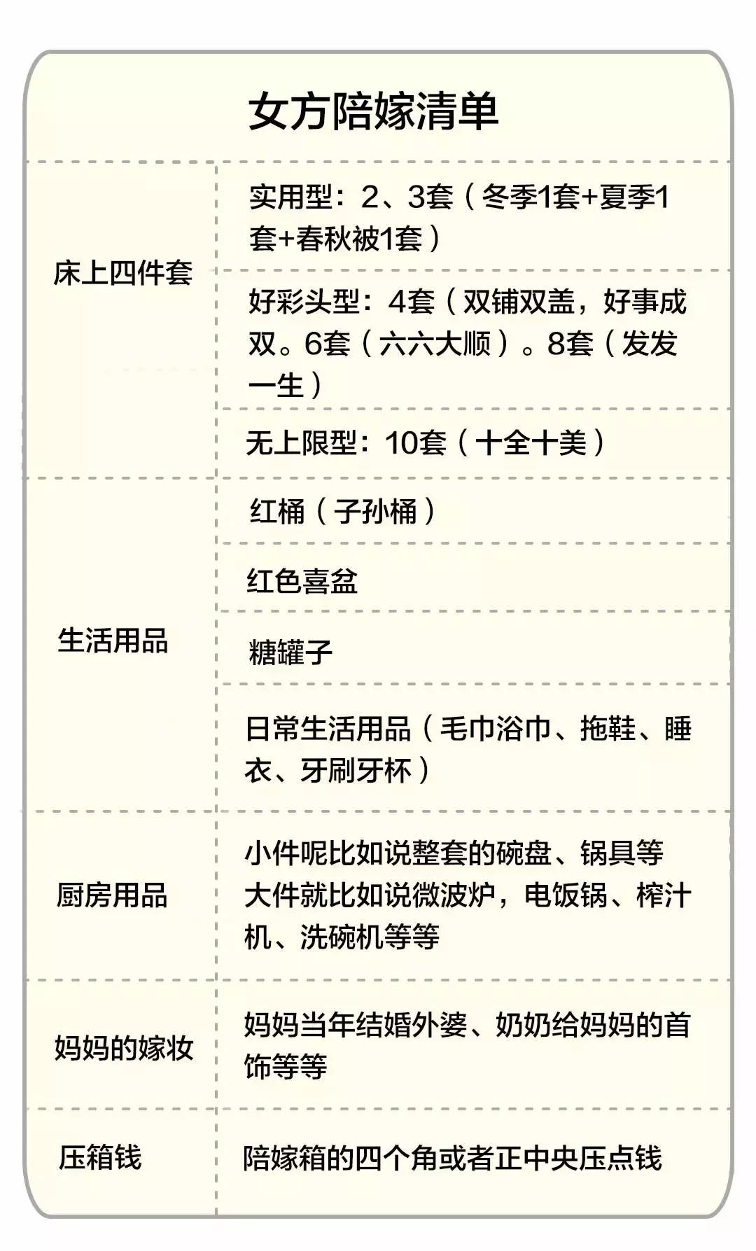 他们说结婚这9件东西必买,是否真的值得投资?