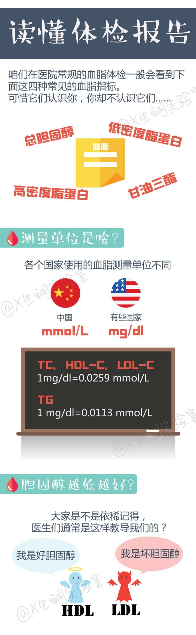 拿什么拯救你我的灵魂,拿什么拯救你的智商