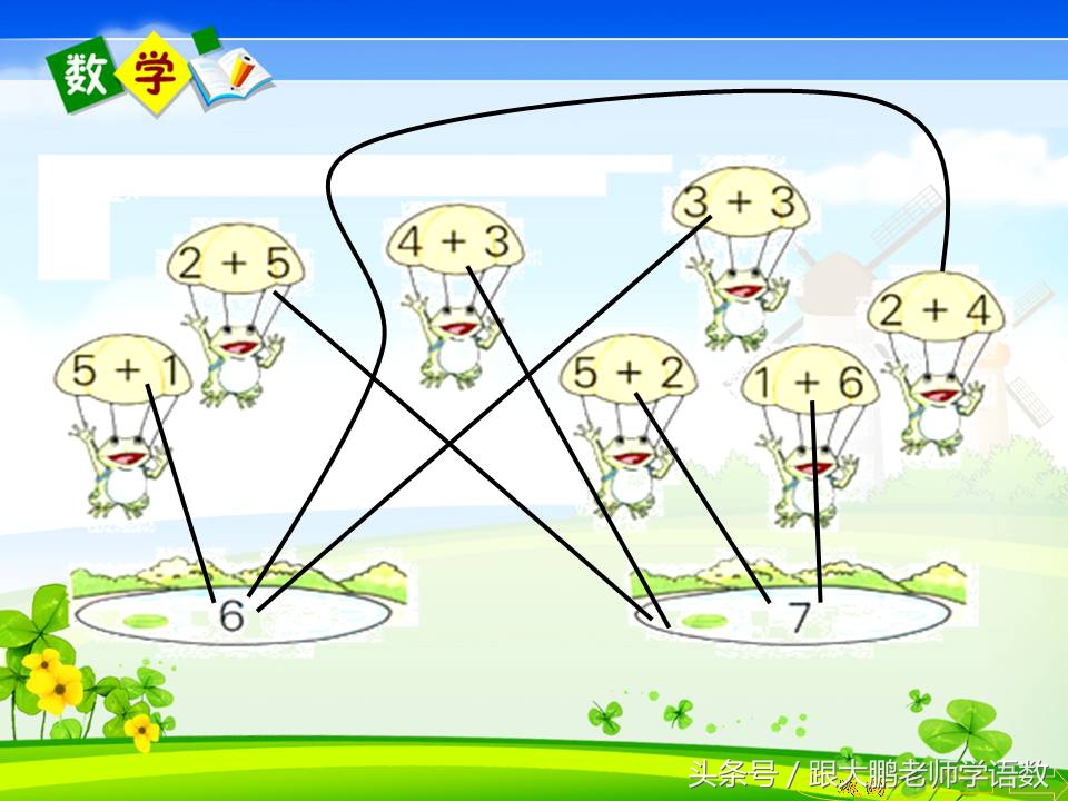 一年级人教版数学上册知识点归纳,一年级上册数学计算题20以内100道