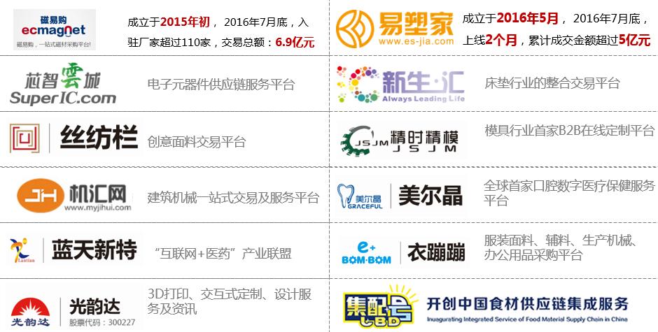 b2b电商模式有哪些类型,根雕运营推广