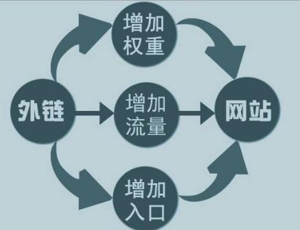 网站优化内页长尾关键词排名,长尾关键词对网站优化的重要性