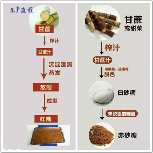 来大姨妈喝了红糖,来大姨妈喝了益母草量多了