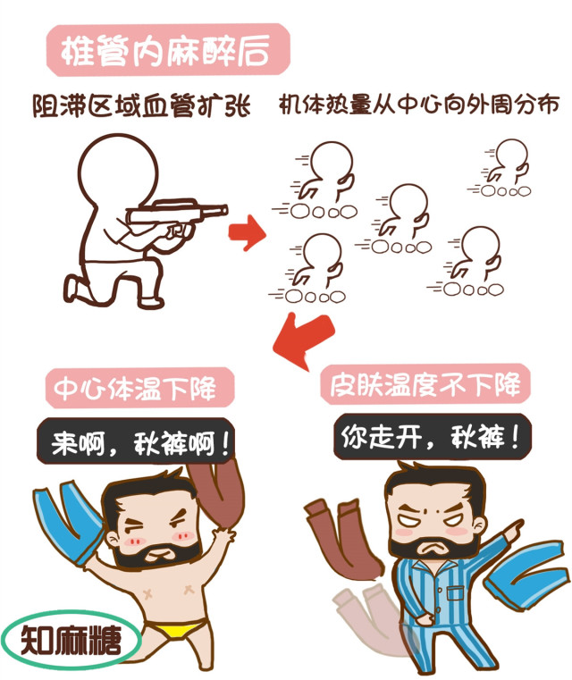 重症病人浑身哆嗦,生病时睡觉一哆嗦