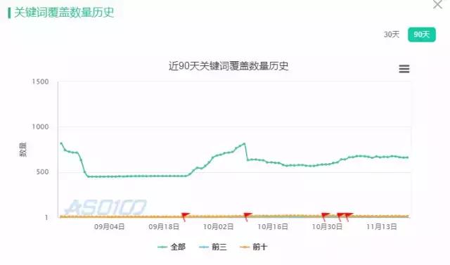 作为B级产品，如何在不花预算的情况下做到每用户成本20至30元