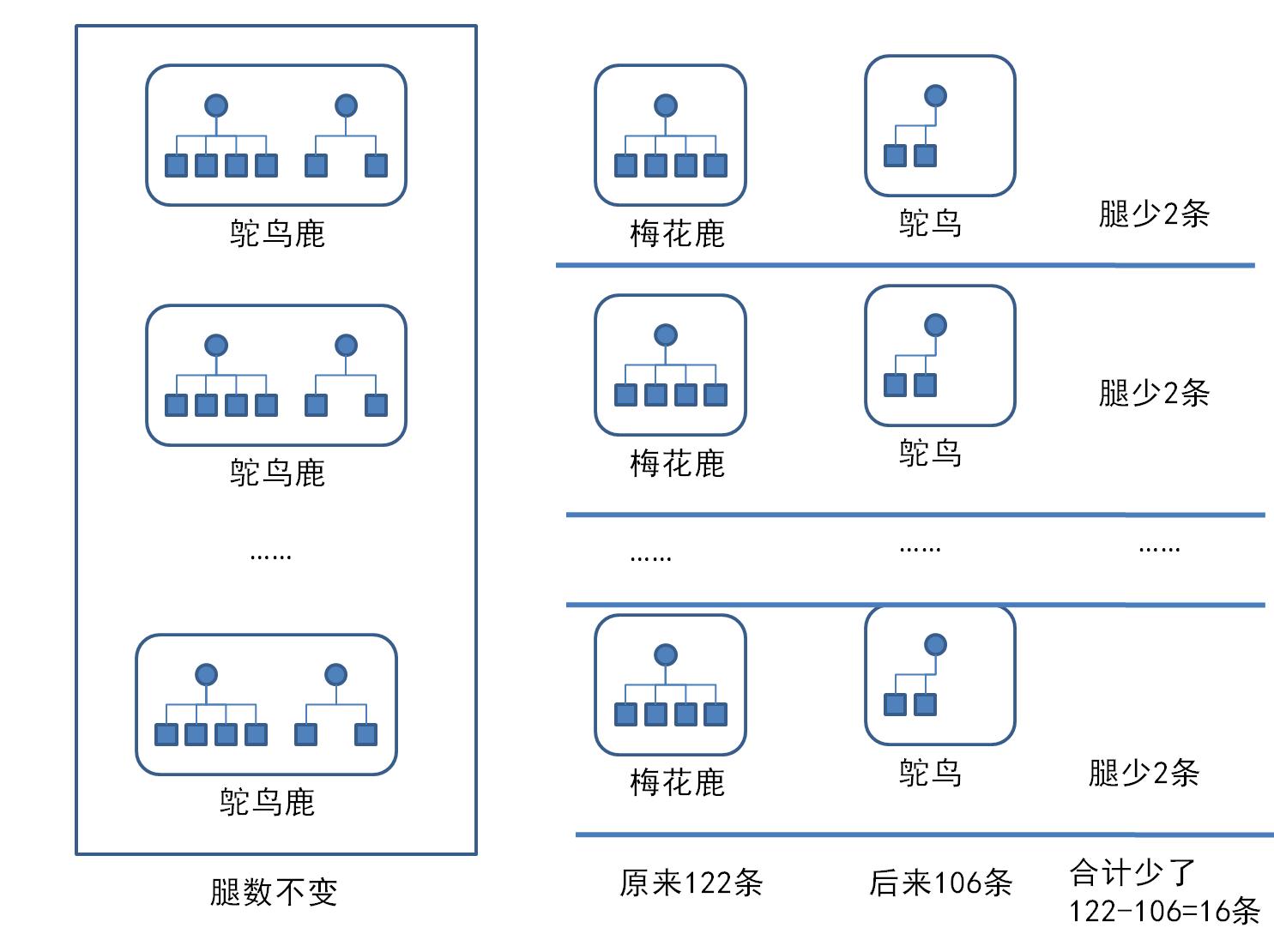 关于奥数学习的全面解读,小学奥数到底怎么学