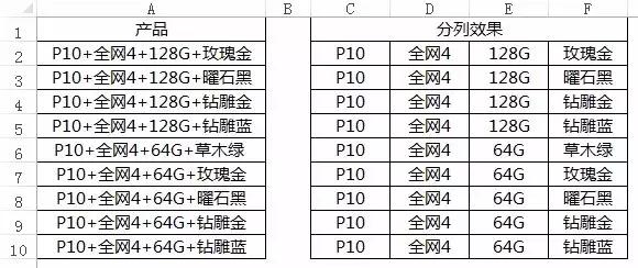 7个最实用excel小技巧,15个实用的excel小技巧