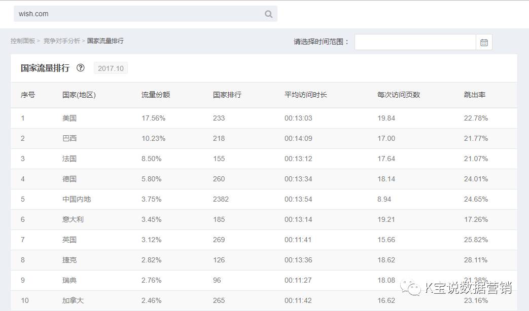 跨境电商平台fordeal怎么样 (跨境电商华南城四大天王)