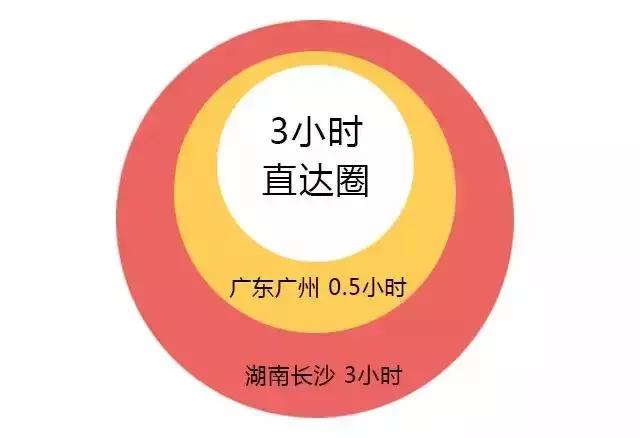 深圳高铁能到的旅游城市,深圳高铁1小时到的风景区