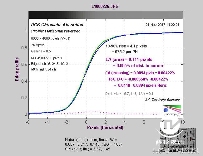 徕卡造型,徕卡经典样式