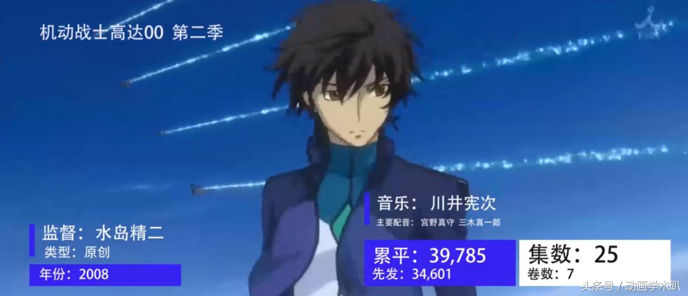 日升动漫高达,90年代日本动画高达