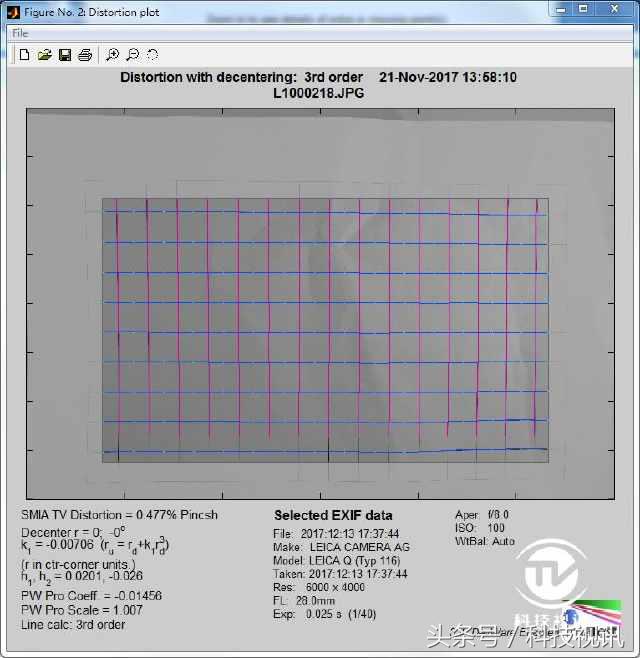 徕卡造型,徕卡经典样式