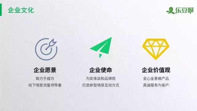 「乐豆呀红包盒」一个会发红包的智能盒子