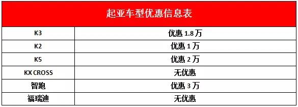 大众现代本田别克,别克昂科威plus和本田urv哪个更好