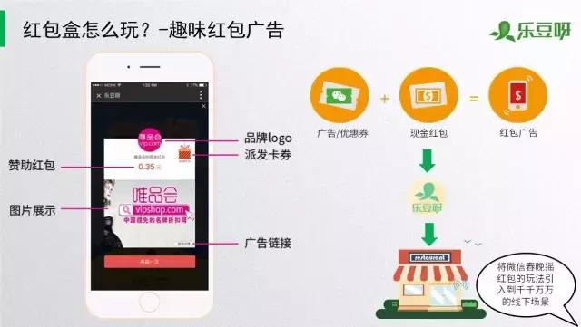 「乐豆呀红包盒」一个会发红包的智能盒子