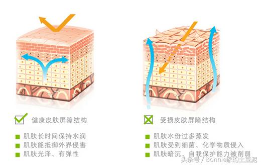 敏感肌肤泛红爆痘用什么面膜,敏感痘痘修复便宜水乳