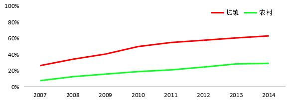 宁夏商业模式痛点,西部农村电商