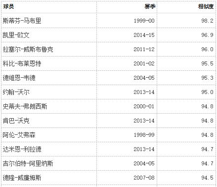 如果没有伤病乔治和罗斯谁强,如果罗斯没有受伤公牛队
