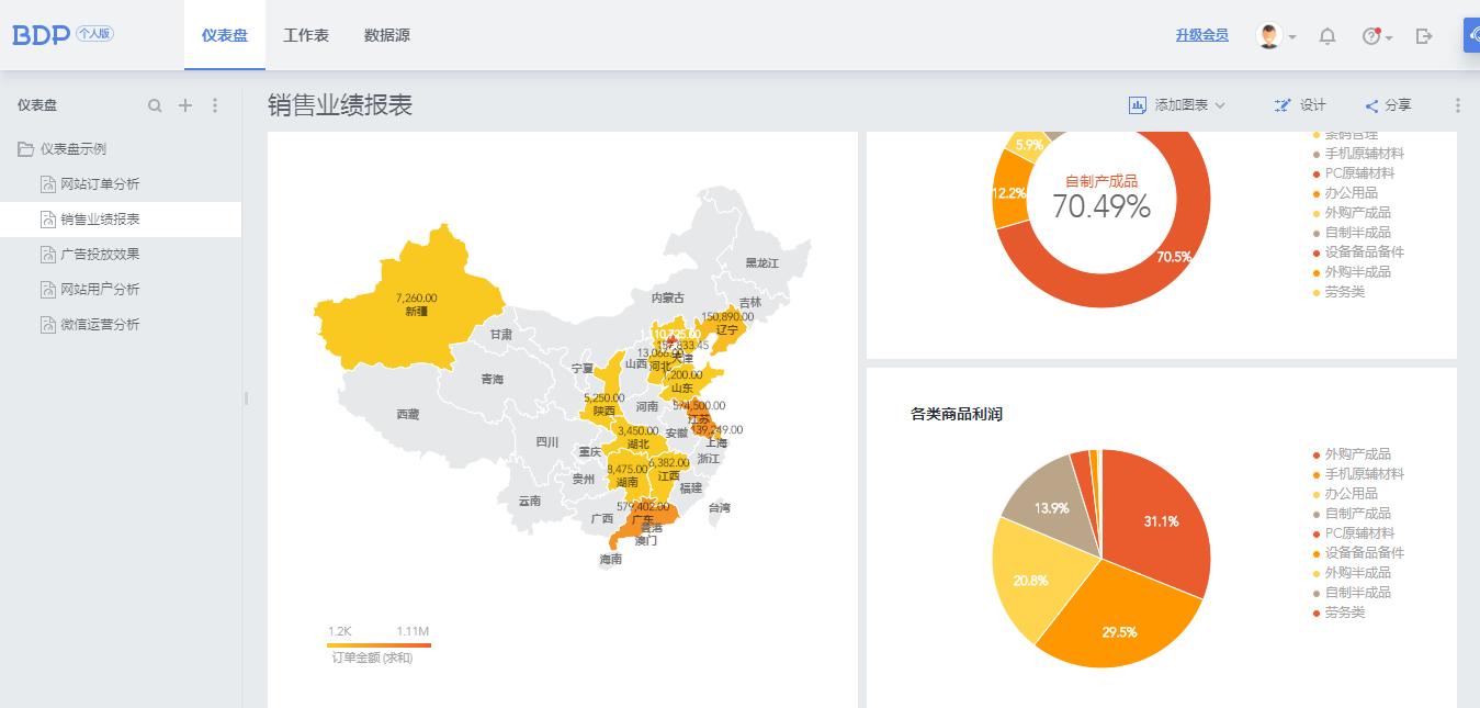 8个小技巧让你的网站脱颖而出,经验分享如何让你的网站更好用