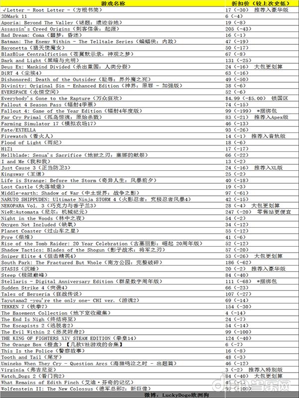 最近好的打折游戏,本周游戏打折推荐