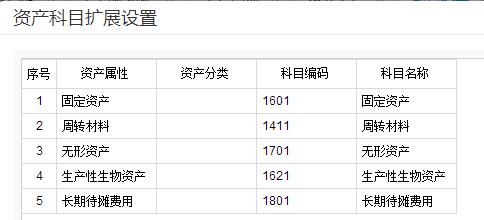 固定资产与总账对账不符需要修改,固定资产明细账怎么和总账对账