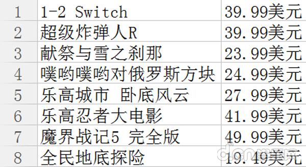 最近好的打折游戏,本周游戏打折推荐