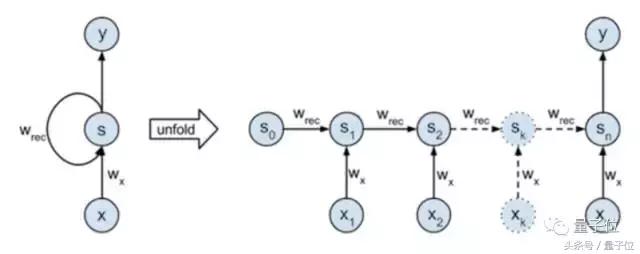 cnn神经网络的工作原理,ai的原理是神经网络深度学习