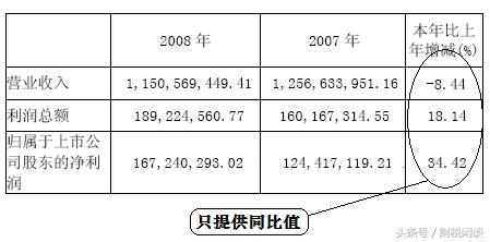 财报ttm什么意思,ttm环比12%是什么意思