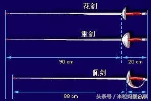 孩子学击剑,我为什么要坚决让孩子学音乐