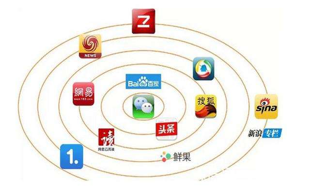 自媒体私人运营网站有哪些,自媒体怎么运营一个网站