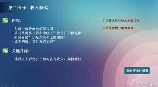 创业计划书ppt路演怎么做,创新创业ppt路演怎么排版