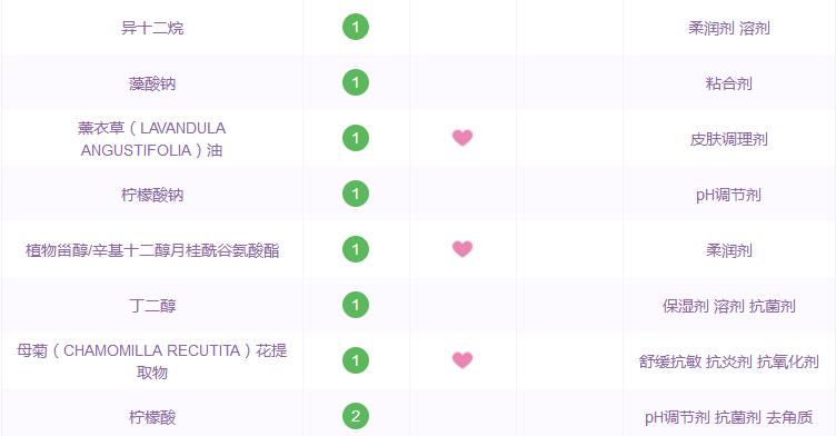 化妆1小时卸妆2分钟,化妆10分钟卸妆半小时