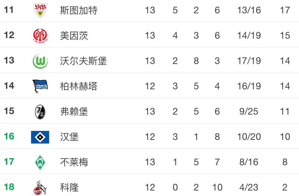 德甲积分榜拜仁落后勒沃库森1分,德甲积分榜海登海姆