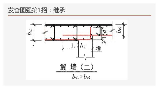 工地钢筋剪力墙图纸入门基础知识,地下室剪力墙竖向钢筋构造做法