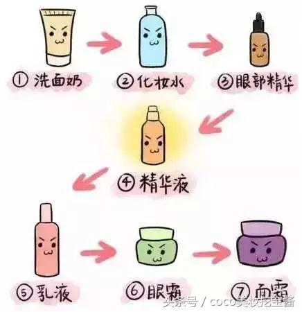 护肤精华推荐排行榜前十名,护肤精华推荐公认好用第一名