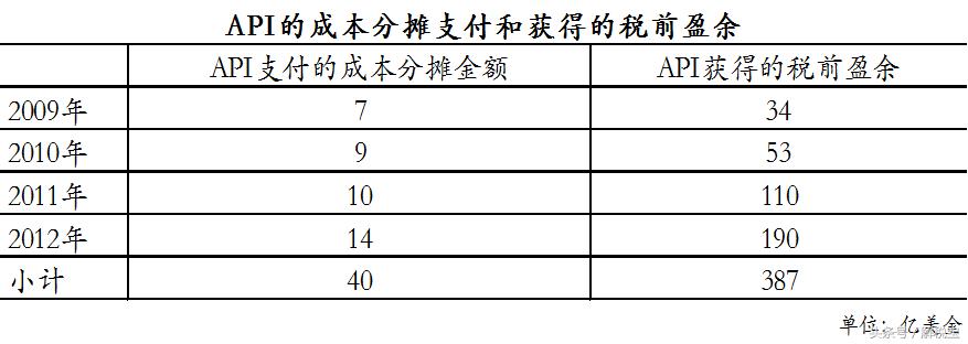 苹果公司节税案例,苹果预扣税