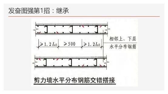 工地钢筋剪力墙图纸入门基础知识,地下室剪力墙竖向钢筋构造做法