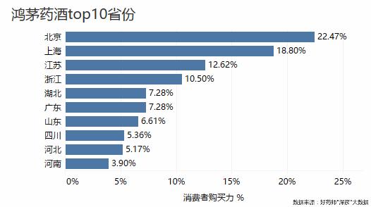 好药师健康大药房,好药师大药房新闻