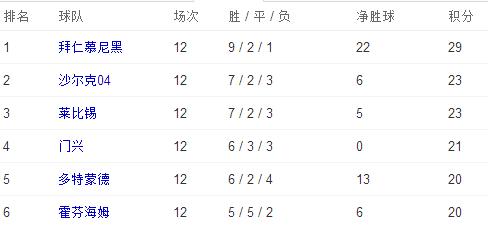 足坛史上十大奇迹,足坛史上最大奇迹