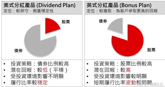 香港重疾保险排行榜,香港安盛重疾险怎么样