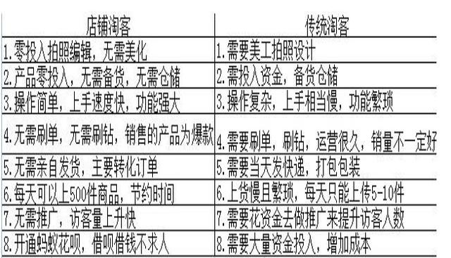 淘客店铺辅助软件,店铺淘客软件怎么用